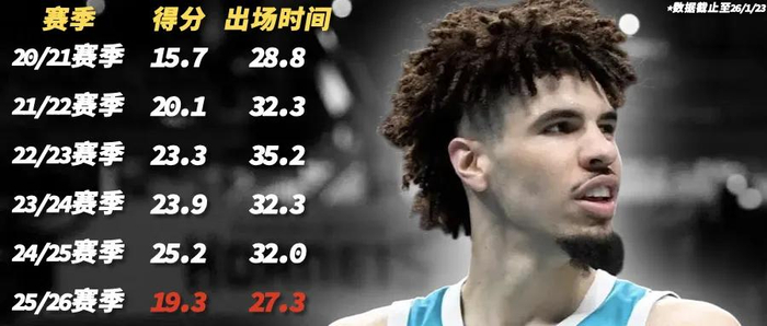 开云app官方下载-当家球星打替补，他们在故意摆烂？|黄蜂|拉梅洛|查尔斯-李|NBA|夏洛特黄蜂队_新浪体育_新浪新闻